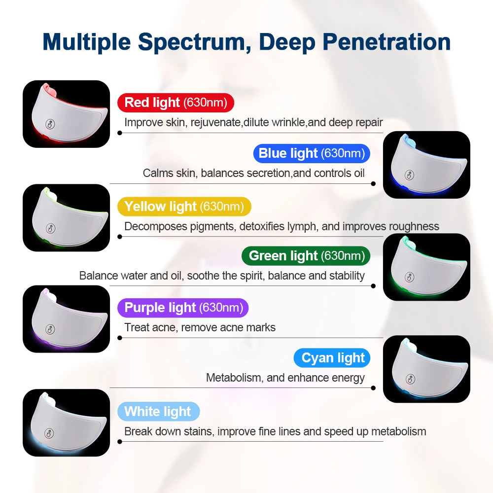 7-Color LED Face & Neck Mask – Wireless Photon Therapy for Skin Tightening & Rejuvenation