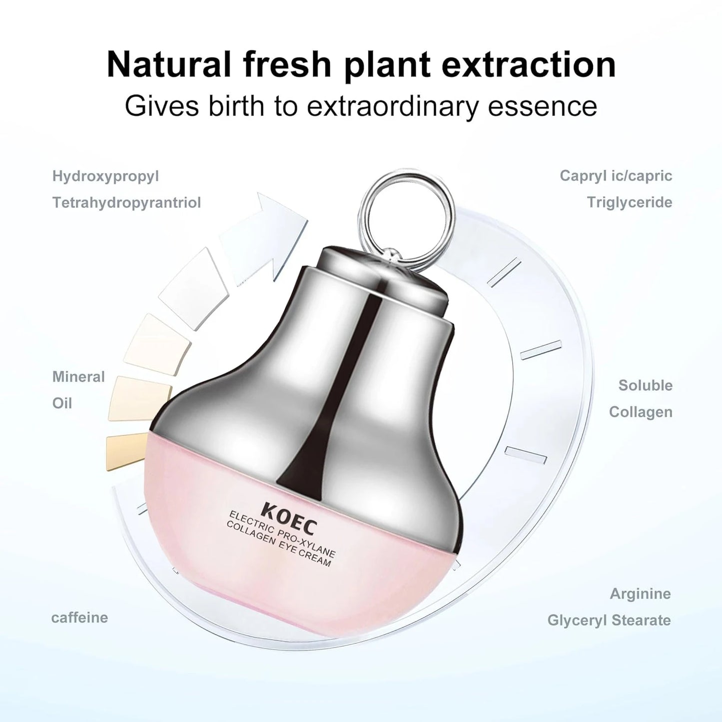 KOEC Infrared Six Peptide Eye Cream – Collagen-Boosting Serum for Eye Bags, Wrinkles & Moisture (30g)