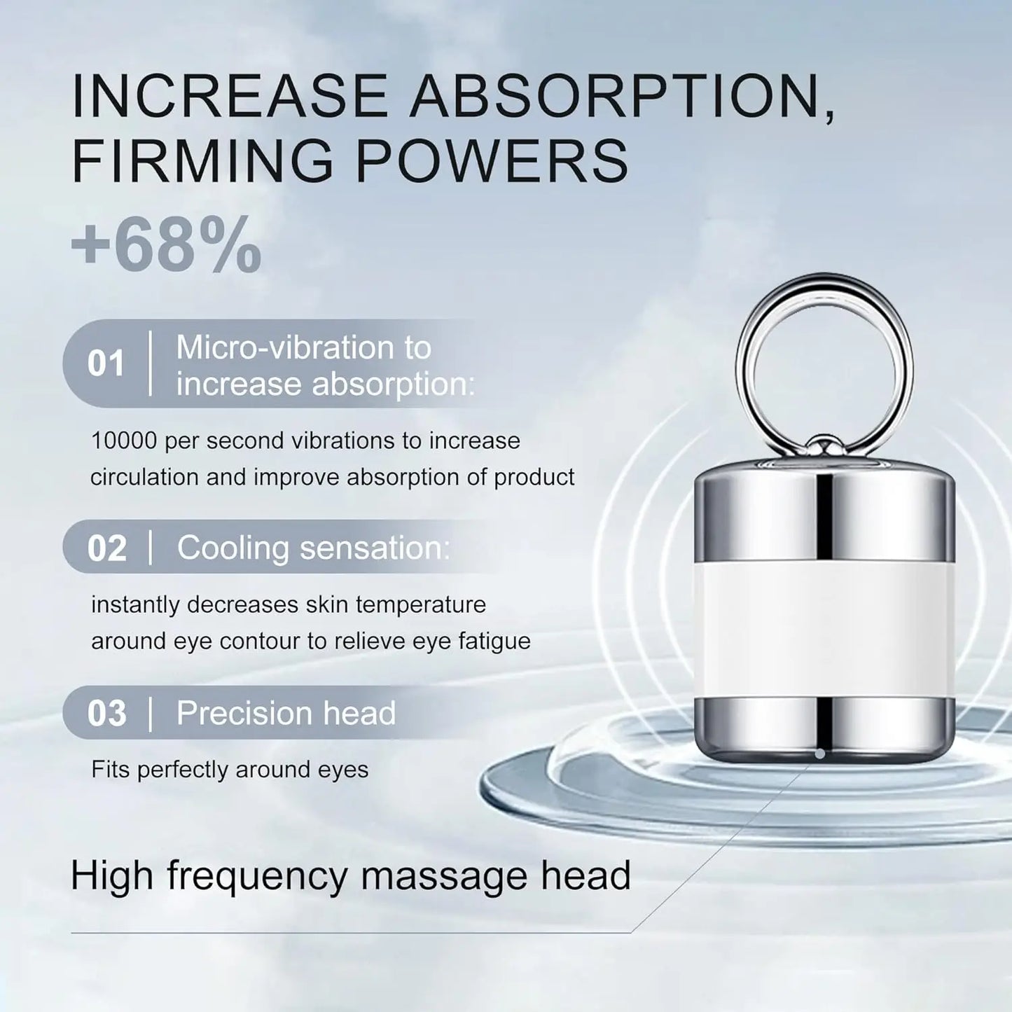 KOEC Infrared Six Peptide Eye Cream – Collagen-Boosting Serum for Eye Bags, Wrinkles & Moisture (30g)